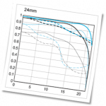 MTF at 24mm